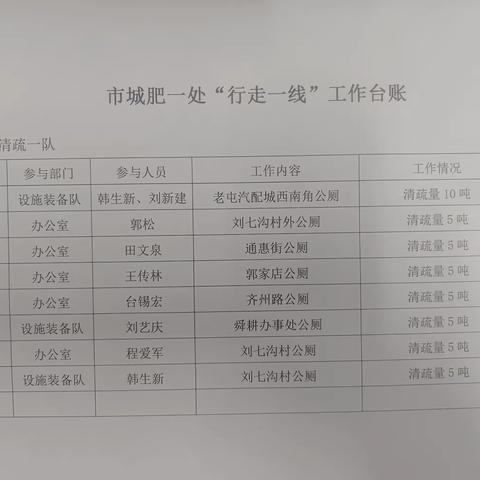 “行走一线”活动开展情况汇总（二）