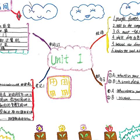 思维导图绘出知识多彩画卷——四（3）班、四（4）班优秀作品展