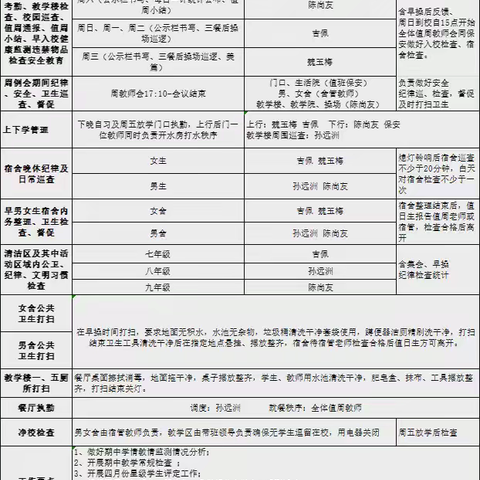 四月春光好 蓄势正当时-----铜钱关初级中学第十二周值周日志