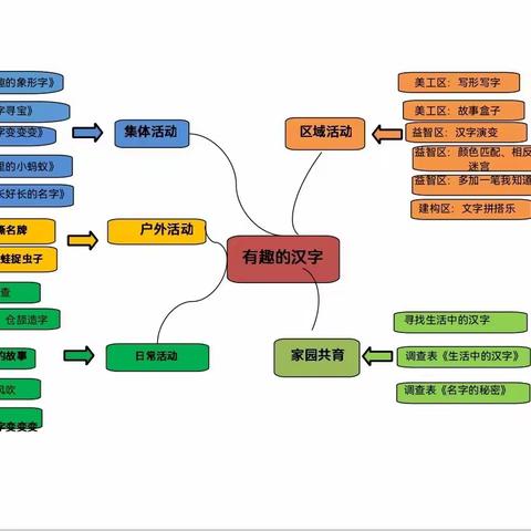 【课程故事】汉字识趣