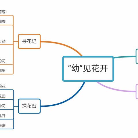 【班本课程】“幼”见花开