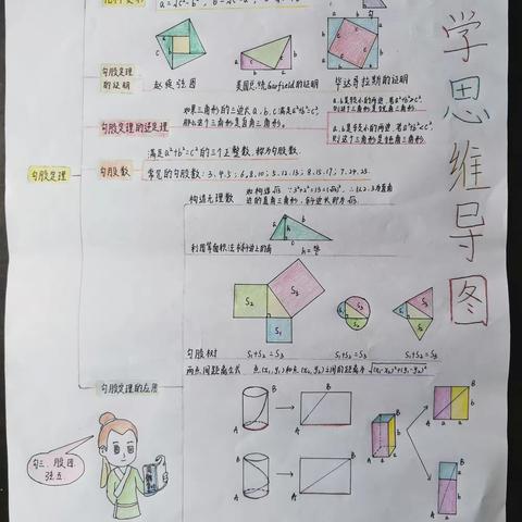 让火花被点亮，让思维被看见——数学思维导图设计大赛2118班作品展