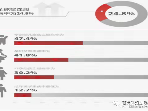 贫血三项的检测及临床意义
