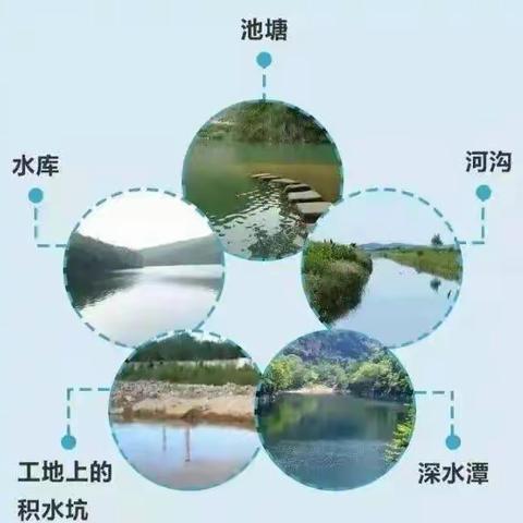 【滨城区建翔幼儿园】珍爱生命，预防溺水