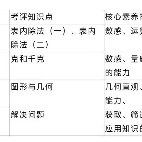 趣味无“纸”境，无“笔”也生花——团结小学一二年级数学嘉年华无纸化测评活动