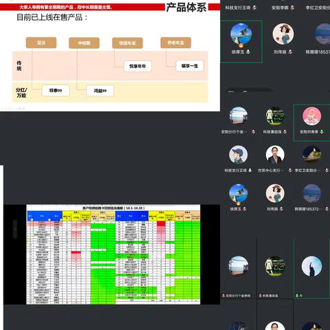 安阳分行召开客户经理周例会