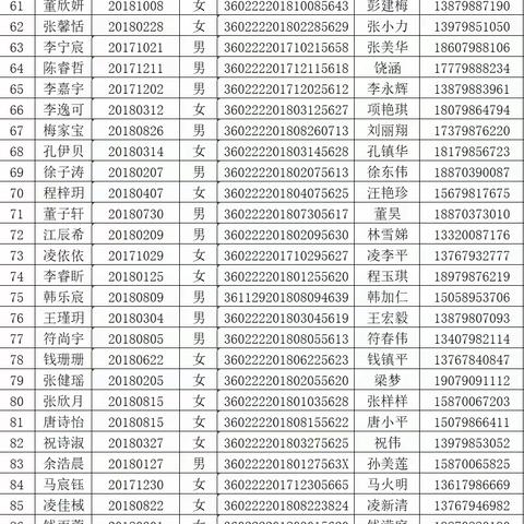 湘湖中心小学一年级新生“阳光分班”通知