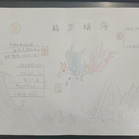 中心五3班暑假阅读之星作品展示