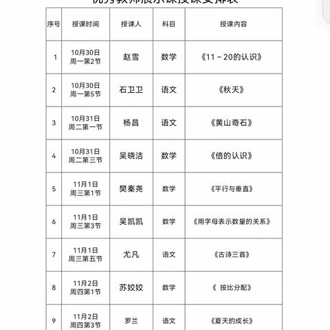 “赛教学，展风采，促成长”——杨庄街道库峪口小学赛教活动纪实