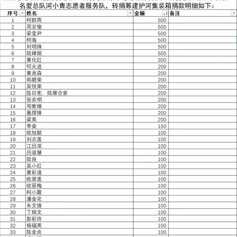 高州市镇江镇含屋小学图书室、体育用品、筹款汇总明细