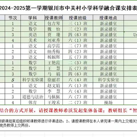 银川市中关村小学第六届校园科技节——科学融合课教研活动小记