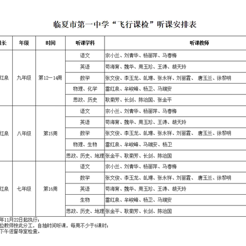 共研共进，助力成长 ‍临夏市第一中学“飞行课检”活动（一）