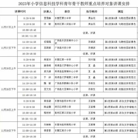 携手交流促成长 同课异构显风采 ——东营市小学信息科技青年骨干教师重点培养对象课堂教学观摩活动