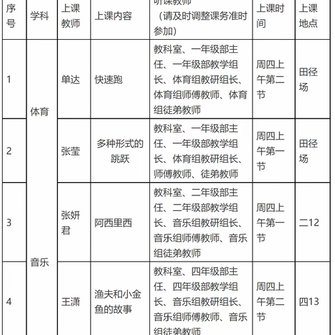 筑梦芳华，永怀师恩——徐州经济技术开发区实验学校2022-2023学年度第二学期 青蓝工程期末汇报课