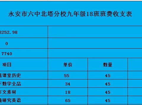 九年级（18班）2024.1月份班费收支明细: