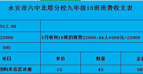 九年级（18班）三月份班费收支明细表: