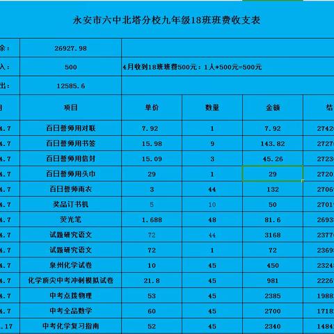 九年级（18）班4月份班费收支明细: