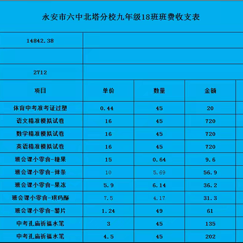 九年级18班5月份费收支明细表: