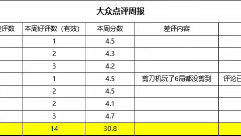 5.10日工作总结