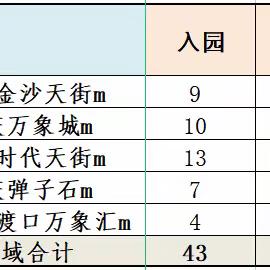 Rita .Y的文章