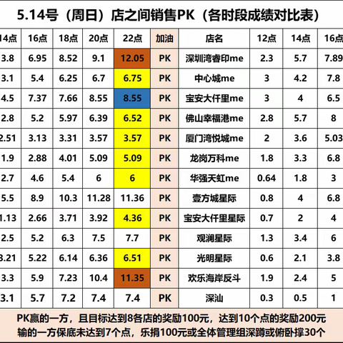 5.14号李莉工作日志