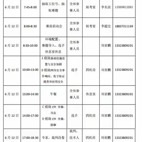 奋楫笃行，匠心筑梦，出彩河南——第二届全国技能大赛网络安全赛项河南省集训第一阶段考核圆满结束