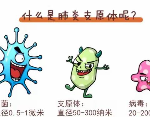 家长注意！秋冬支原体肺炎高发，儿童咳嗽高热别大意☞