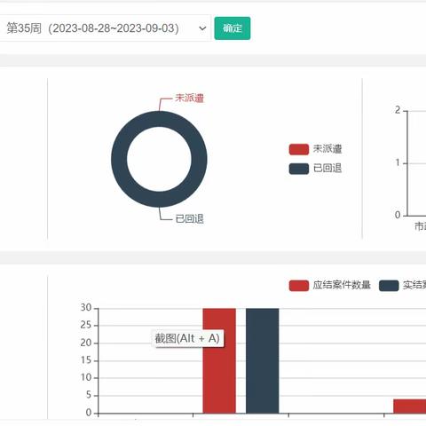 五星街办数字城管平台周报（8.28--9.3）