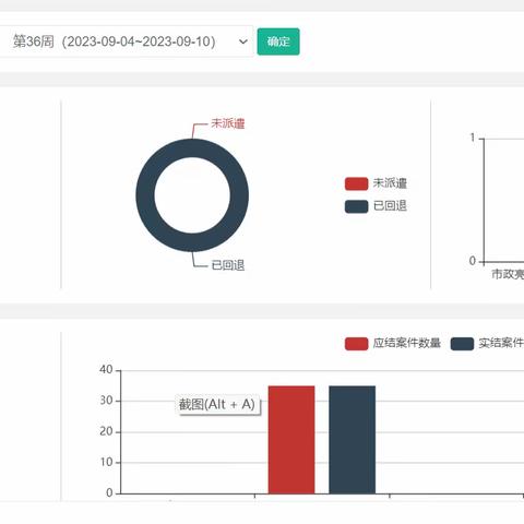 五星街办数字城管平台周报（9.4--9.10）
