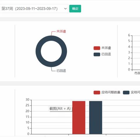 五星街办数字城管平台周报（9.11--9.17）