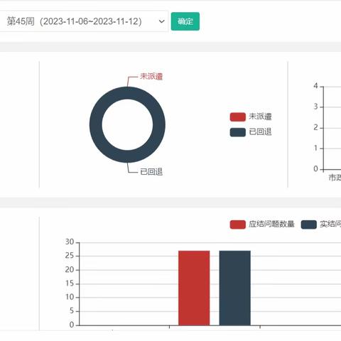 五星街办数字城管平台周报（11.6--11.12）