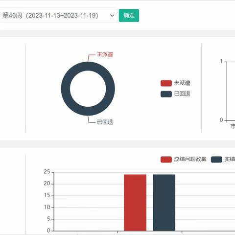 五星街办数字城管平台周报（11.13--11.19）