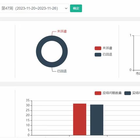 五星街办数字城管平台周报（11.20--11.26）
