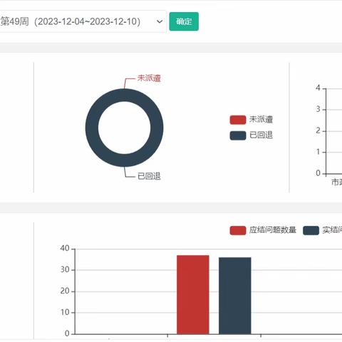 五星街办数字城管平台周报（12.04--12.10）