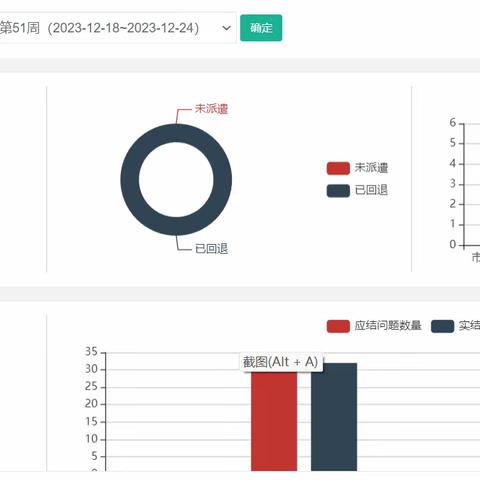 五星街办数字城管平台周报（12.18--12.24）