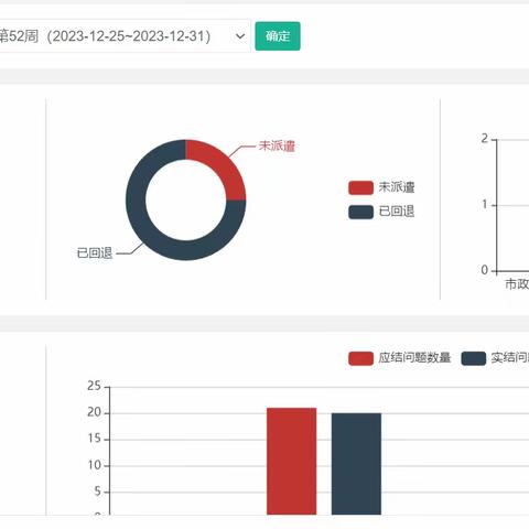 五星街办数字城管平台周报（12.25--12.31）