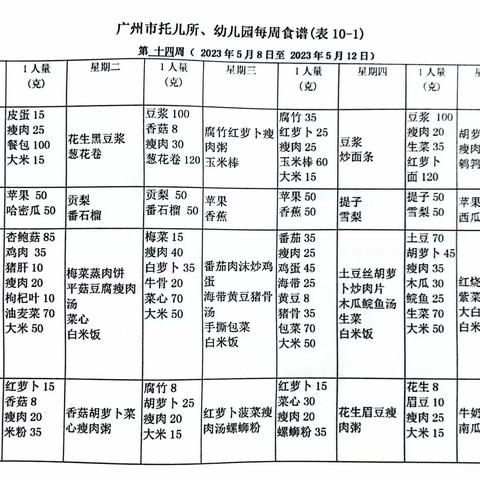 2023年9月25日--9月28日一周食谱