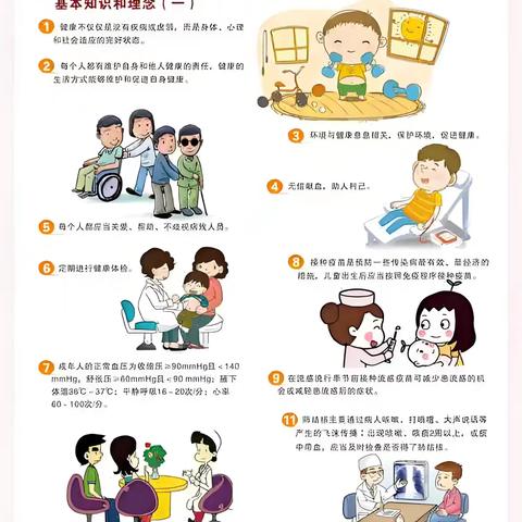 健康素养66条 【健康讲座】