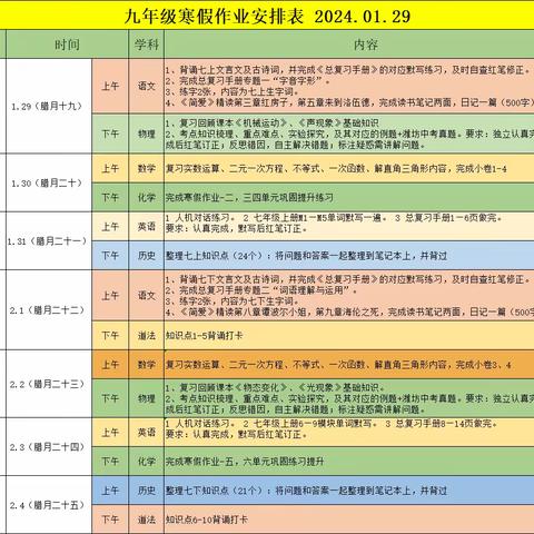 龙行龘龘 筑梦未来——昌邑市实验中学九年级寒假作业第一次调度情况