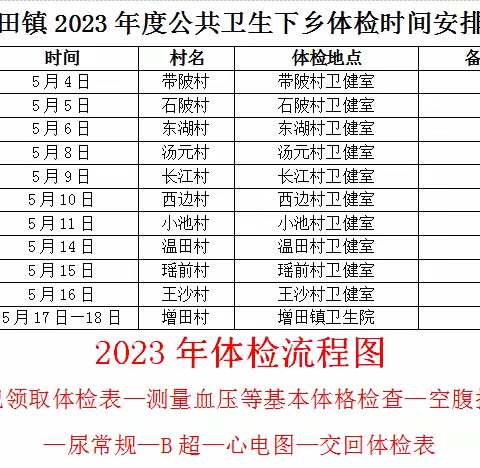 健康体检 守护健康——增田镇卫生院2023年公卫下乡免费体检