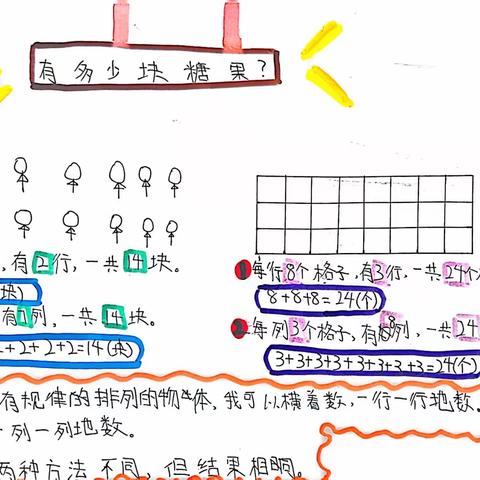 【经开十一小·新优质成长校】美丽数学，多彩思维———二年级一、二班思维导图第三期