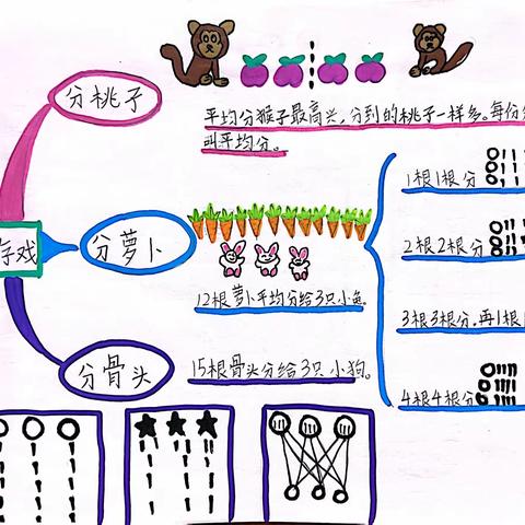 【经开十一小·新优质成长校】美丽数学，多彩思维———二年级一、二班思维导图第六期