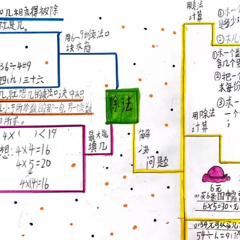 【经开十一小·新优质成长校】美丽数学，多彩思维———二年级一、二班思维导图第十期