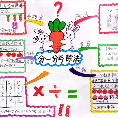 【经开十一小·新优质成长校】美丽数学，多彩思维———二年级一、二班思维导图第七期