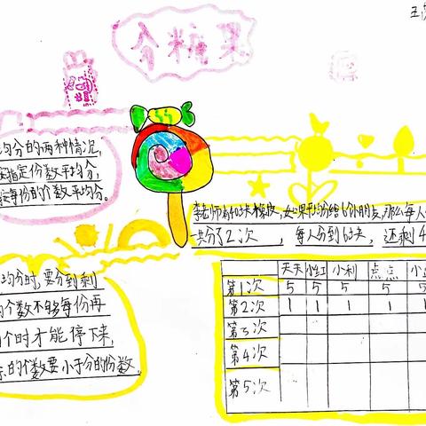 【经开十一小·新优质成长校】美丽数学，多彩思维———二年级一、二班思维导图第八期