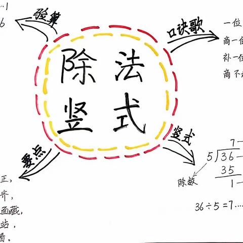 【经开十一小·新优质成长校】美丽数学，多彩思维———二年级思维导图第一期