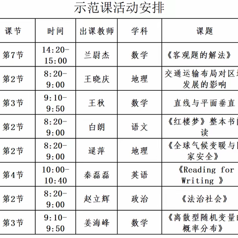 “青蓝工作室”导师观摩课暨2023年 春季学期骨干教师示范课活动