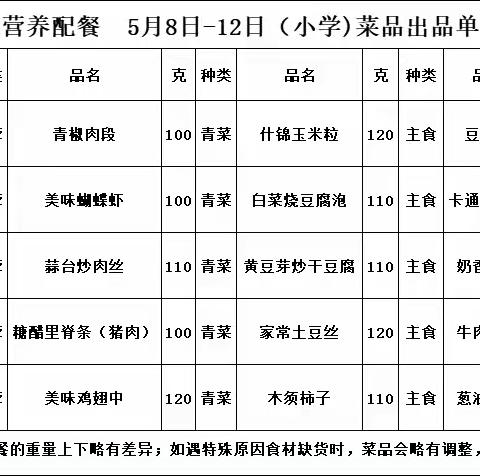 牡朝小—9月4日—8日食谱