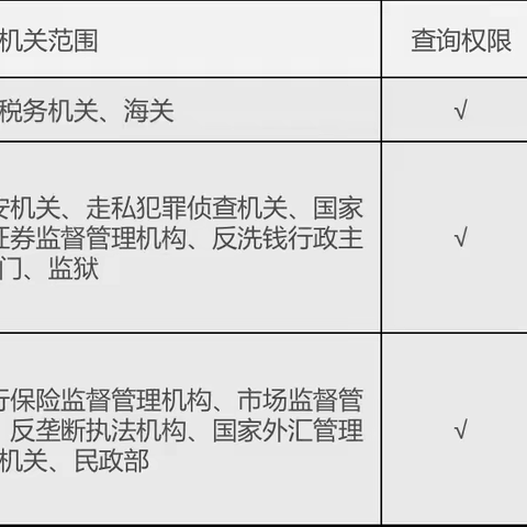 [营业室]有权机关的查冻扣业务要点