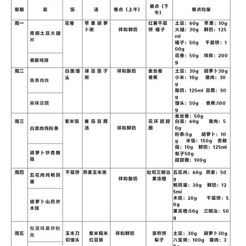 美好“食”光——阴平镇中心幼儿园第十二周食谱